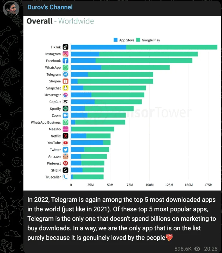 Telegram下载Android版TV模式｜官网大屏适配
