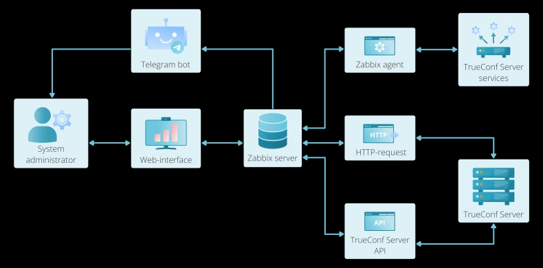 Telegram下载Windows版游戏模式｜官网低延迟