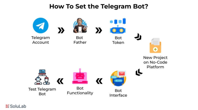 Telegram官网推出中文论坛｜下载问题互助交流