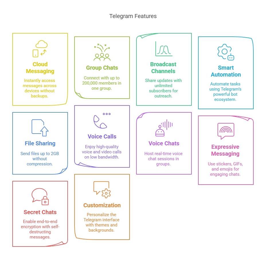 Telegram中文版一键翻译｜电脑版双语对照
