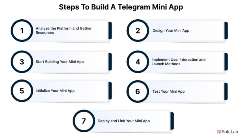 telegram下载加密聊天,telegram中文端到端教程