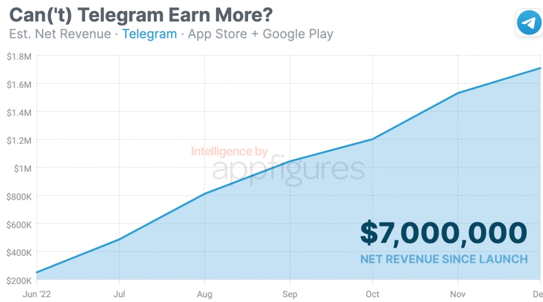 telegram中文快捷导航telegram下载侧边栏