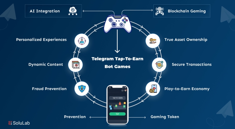 telegram下载离线保存telegram中文多设备
