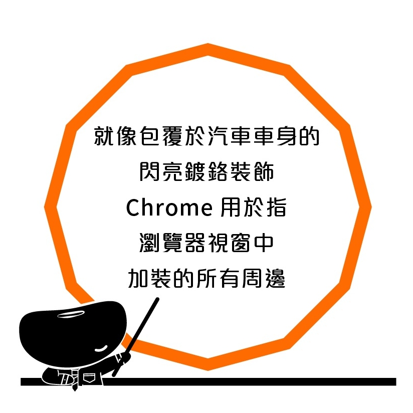 telegram下载Chrome浏览器扩展插件商店安装